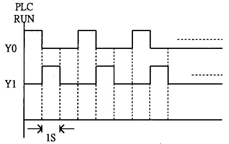 工業配線 甲級 可程式控制器(PLC)之應 第 60 題 選項 ① 圖片