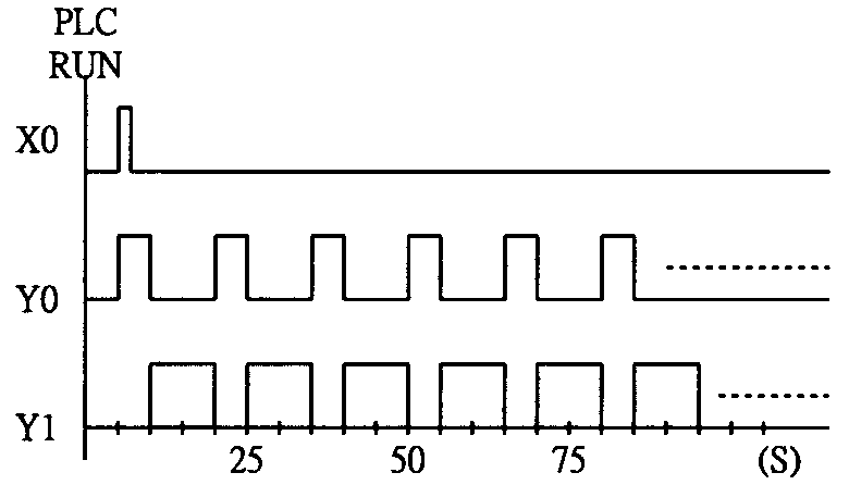 工業配線 甲級 可程式控制器(PLC)之應 第 65 題 選項 ① 圖片