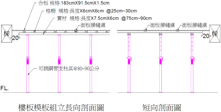 模板 甲級 估價 第 46 題 題目 圖片