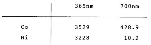 化學─無機物檢驗 甲級 無機儀器分析 第 22 題 題目 圖片