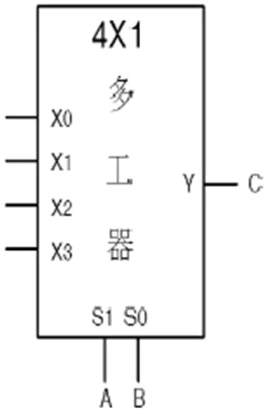 儀表電子 甲級 數位系統 第 61 題 題目 圖片