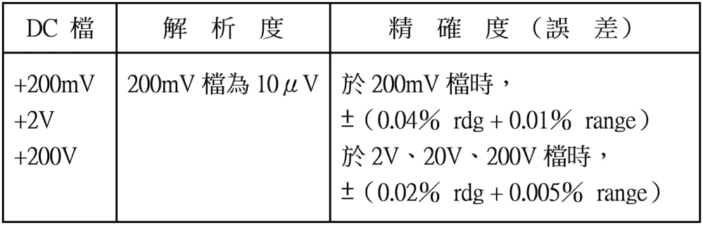 數位電子 甲級 儀表與檢修測試 第 22 題 題目 圖片