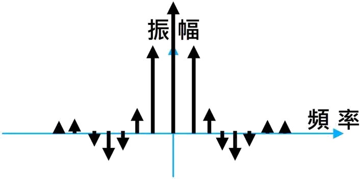數位電子 甲級 儀表與檢修測試 第 46 題 題目 圖片