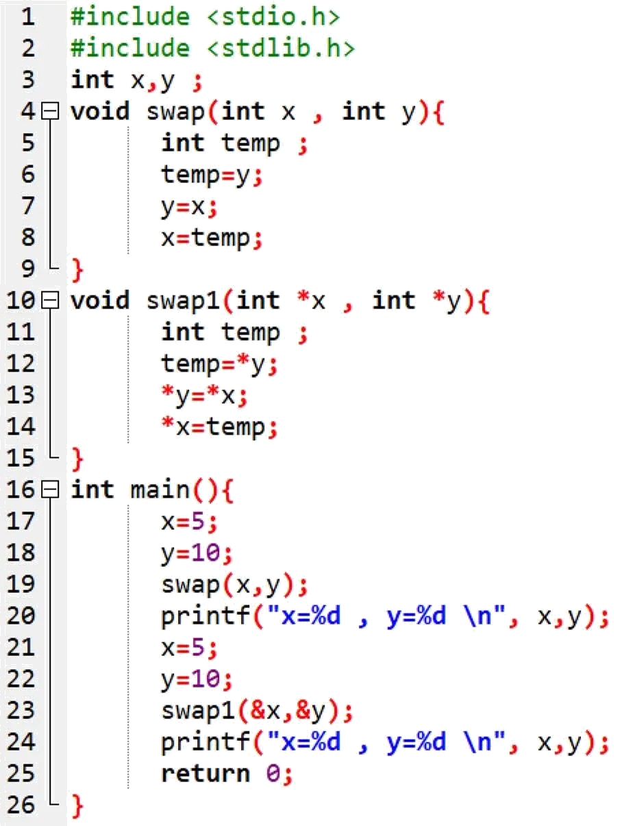 數位電子 甲級 程式語言 第 80 題 題目 圖片