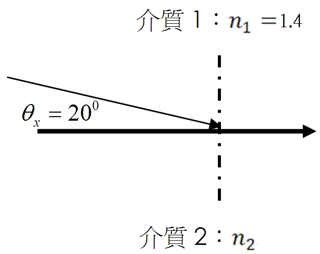 通信技術(電信線路) 甲級 電信線路工程施工之管理 第 95 題 題目 第二張圖片