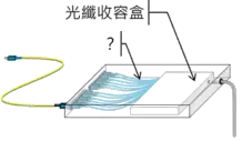 通信技術(電信線路) 甲級 電信線路工程維護之管理 第 35 題 題目 圖片