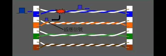 通信技術(電信線路) 甲級 電信線路工程維護之管理 第 118 題 題目 圖片
