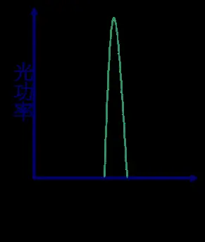 通信技術(電信線路) 甲級 電信線路工程維護之管理 第 119 題 選項 ③ 圖片