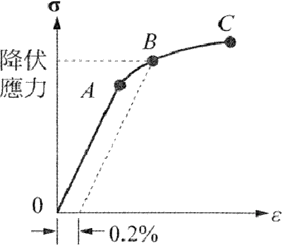 泥水─砌磚 乙級 力學認識 第 33 題 題目 圖片