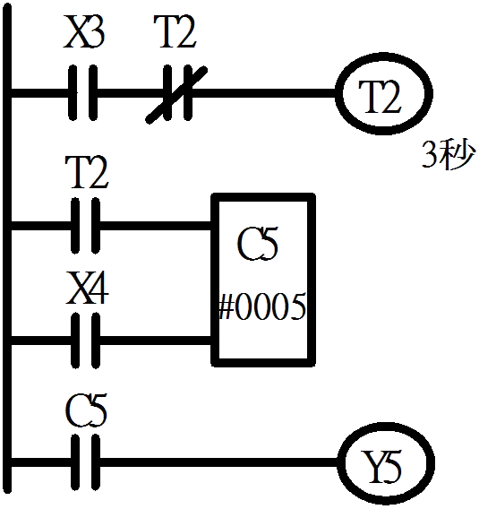 工業配線 乙級 可程式控制器(PLC)之應用 第 14 題 題目 圖片