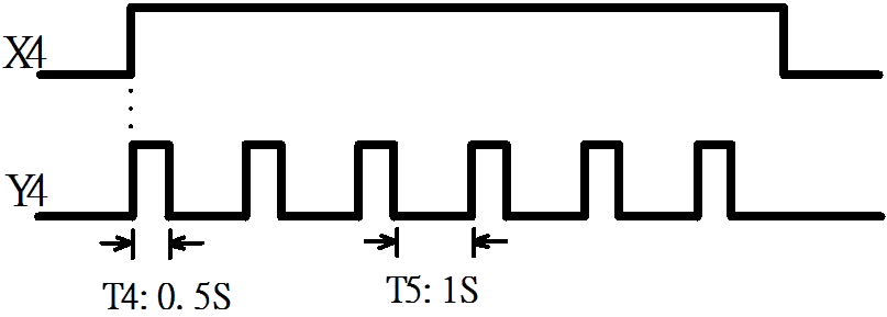工業配線 乙級 可程式控制器(PLC)之應用 第 17 題 題目 圖片