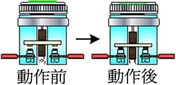 工業配線 乙級 可程式控制器(PLC)之應用 第 23 題 題目 圖片