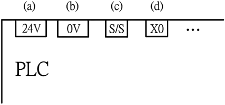 工業配線 乙級 可程式控制器(PLC)之應用 第 109 題 題目 第一張圖片