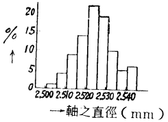 熱處理 乙級 品質管理 第 8 題 題目 圖片