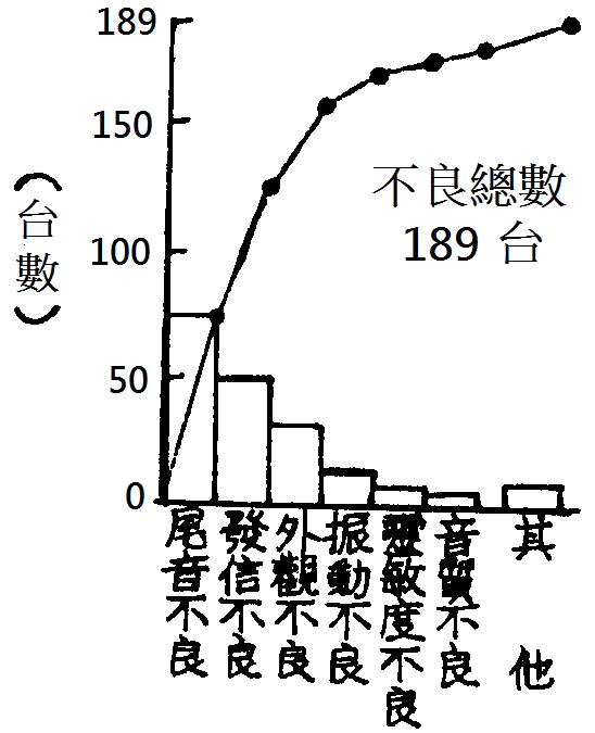 熱處理 乙級 品質管理 第 9 題 題目 圖片