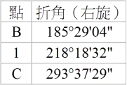 測量─工程測量 乙級 控制測量 第 20 題 題目 圖片