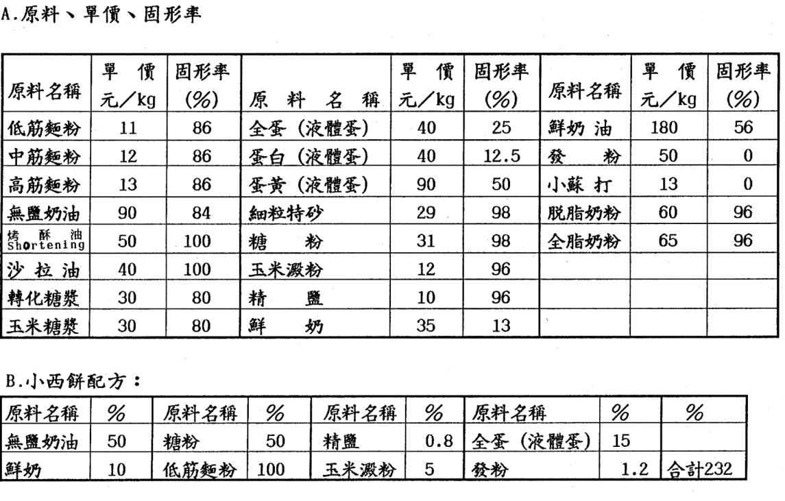 烘焙食品 乙級 成本計算 第 6 題 題目 圖片