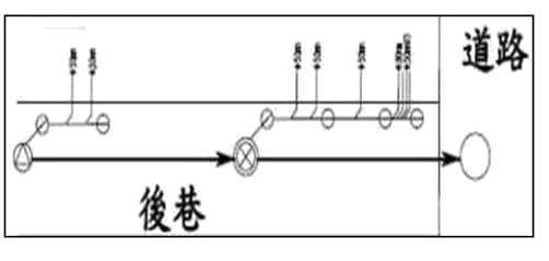 下水道設施操作維護─管渠系統 乙級 識圖 第 51 題 題目 圖片