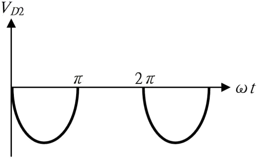 電力電子 乙級 電力電子系統與應用 第 55 題 選項 ④ 圖片