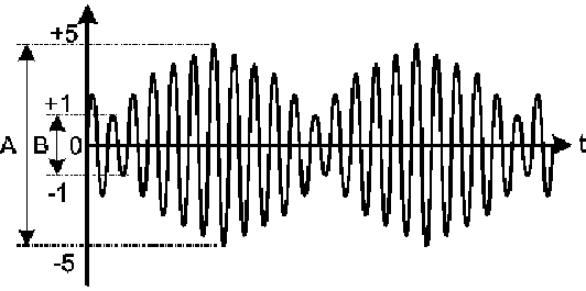 數位電子 乙級 儀表與檢修測試 第 30 題 題目 圖片