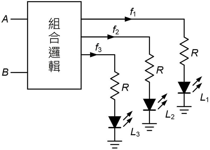 數位電子 乙級 數位邏輯設計 第 86 題 題目 圖片