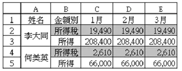 電腦軟體應用 乙級 應用軟體使用 第 96 題 題目 圖片