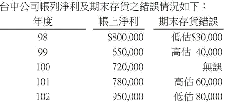 會計事務 乙級 資產及負債之評價 第 390 題 題目 圖片