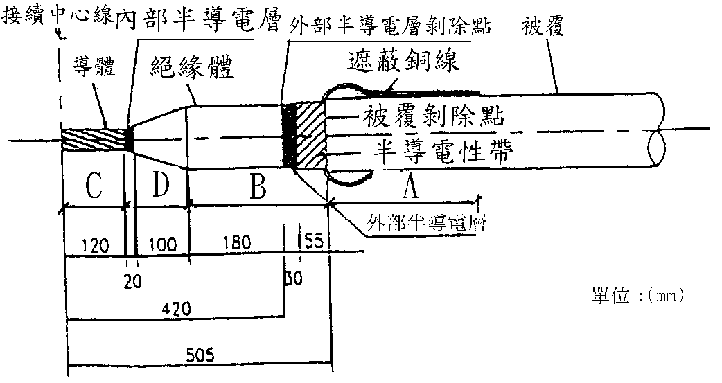 輸電地下電纜裝修 乙級 裝修知識 第 10 題 題目 圖片