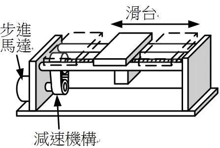 機電整合 乙級 自動化機械元件的應用及設計 第 159 題 題目 圖片