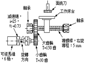機電整合 乙級 自動化機械元件的應用及設計 第 183 題 題目 圖片