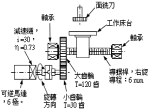 機電整合 乙級 自動化機械元件的應用及設計 第 184 題 題目 圖片