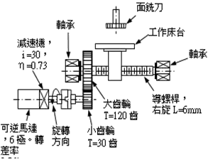 機電整合 乙級 自動化機械元件的應用及設計 第 185 題 題目 圖片