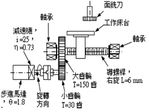 機電整合 乙級 自動化機械元件的應用及設計 第 186 題 題目 圖片