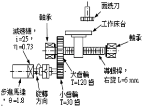 機電整合 乙級 自動化機械元件的應用及設計 第 187 題 題目 圖片