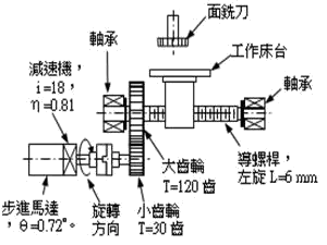 機電整合 乙級 自動化機械元件的應用及設計 第 188 題 題目 圖片