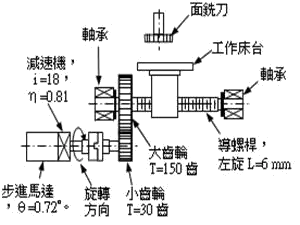 機電整合 乙級 自動化機械元件的應用及設計 第 189 題 題目 圖片