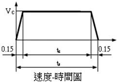 機電整合 乙級 電動機選用 第 137 題 題目 圖片