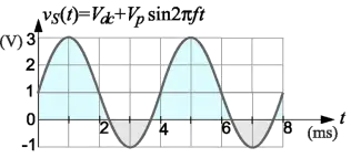 視聽電子 丙級 音響檢修 第 404 題 題目 圖片