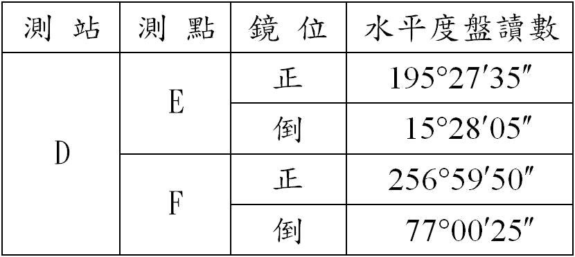 測量 丙級 角度測量(含光學式、電子式經緯儀) 第 142 題 題目 圖片