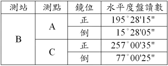 測量 丙級 角度測量(含光學式、電子式經緯儀) 第 143 題 題目 圖片