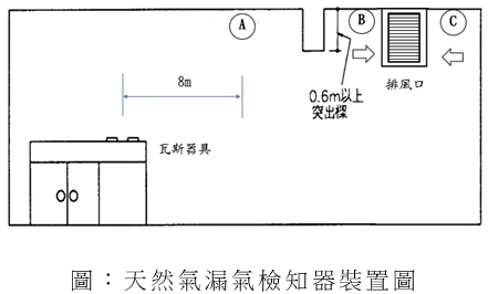 氣體燃料導管配管 丙級 管路固定 第 48 題 題目 圖片