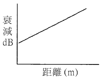 網路架設 丙級 識圖與製圖及相關法規 第 17 題 選項 ② 圖片