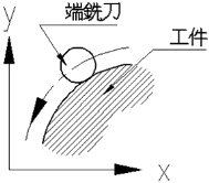 銑床─銑床項 丙級 CNC 銑床-程式製作 第 67 題 題目 圖片