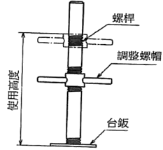 鋼管施工架 丙級 識圖 第 71 題 題目 圖片